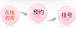 血管堵塞的治疗方法