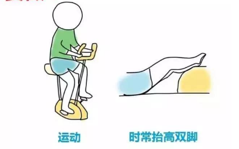 怎样预防血栓的形成